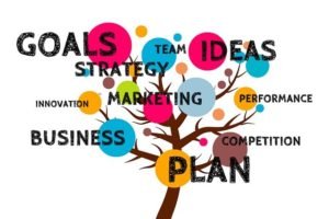 Mind Mapping Pourquoi Est Ce Indispensable En Entreprise