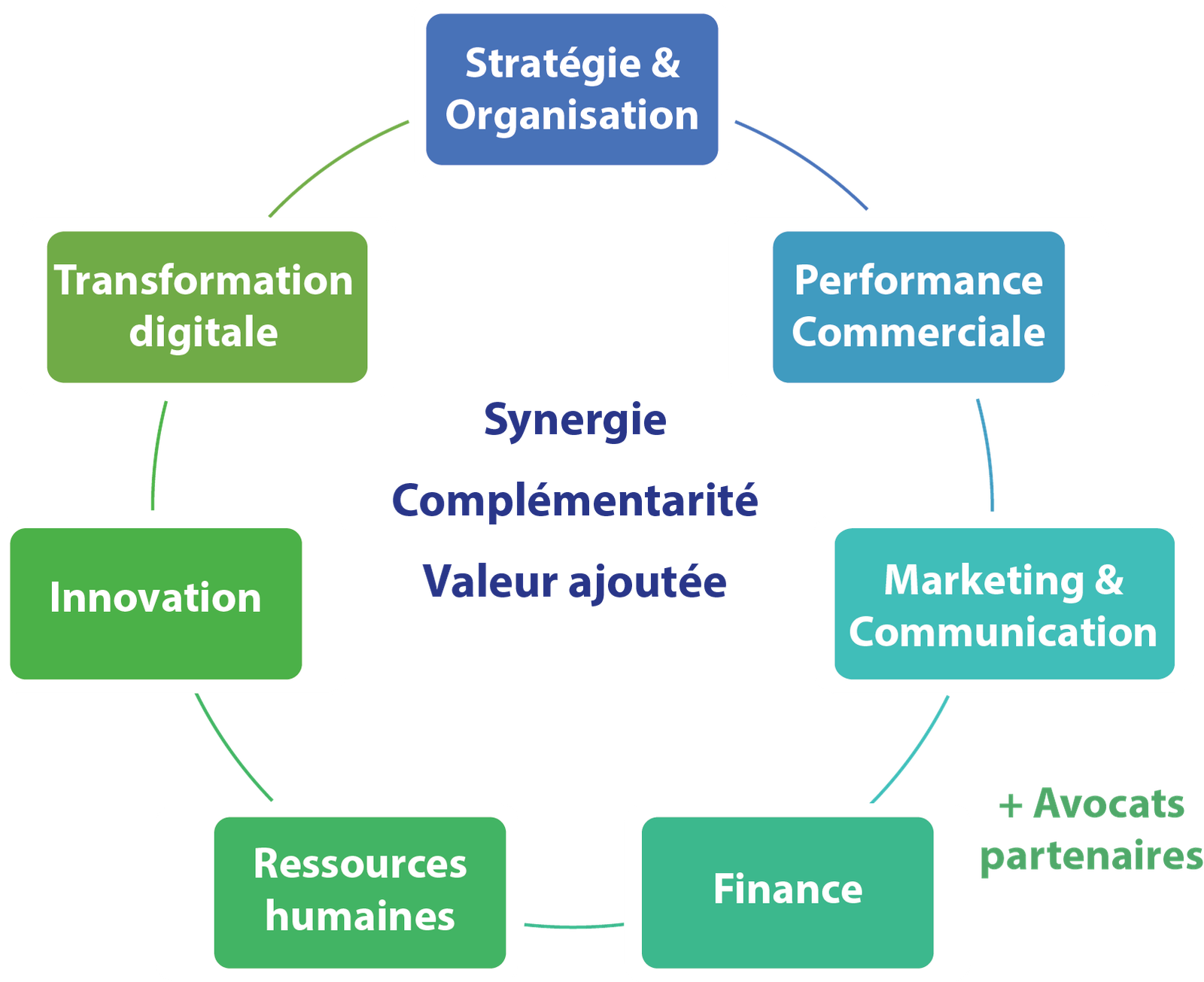 L'entreprise - Solutions Horizon